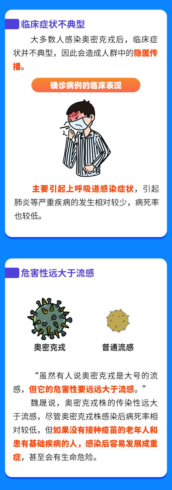 一圖認(rèn)清奧密克戎！對(duì)付它，這三點(diǎn)很關(guān)鍵……