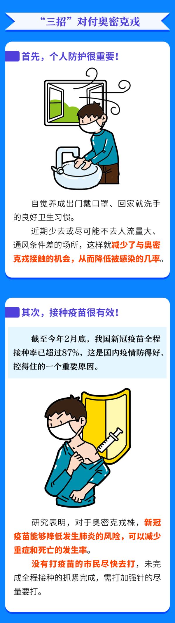 一圖認(rèn)清奧密克戎！對(duì)付它，這三點(diǎn)很關(guān)鍵……