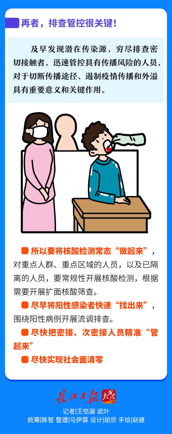 一圖認(rèn)清奧密克戎！對(duì)付它，這三點(diǎn)很關(guān)鍵……